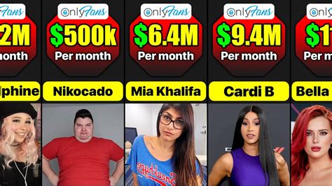 onlyfan top|10 Top OnlyFans Earners Revealed